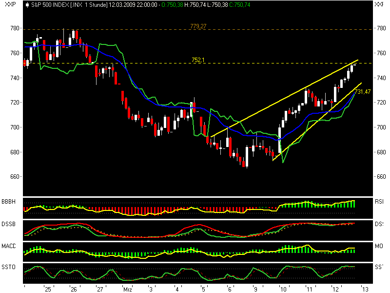 Quo Vadis Dax 2009 221764