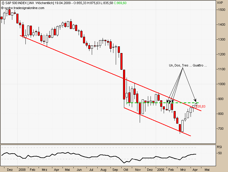 Quo Vadis Dax 2009 227983