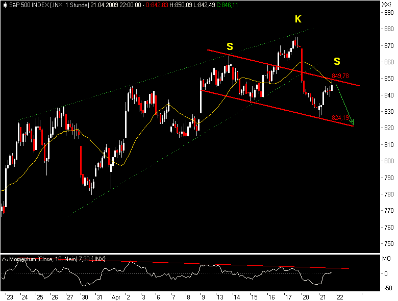 Quo Vadis Dax 2009 228642