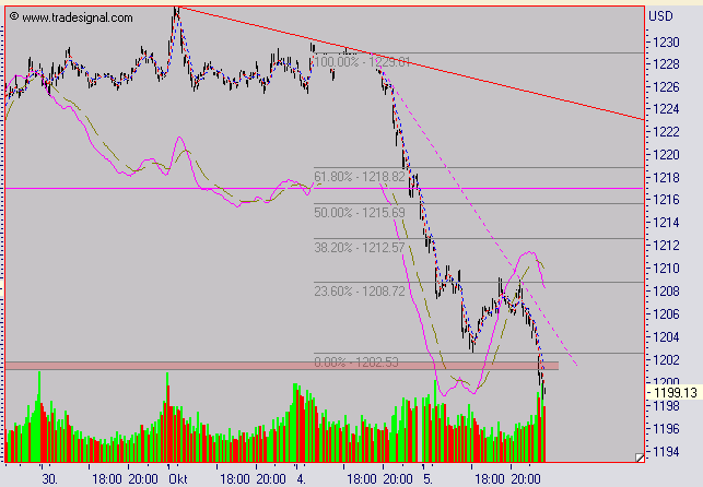 ► TTT-Team / Mittwoch, 05.10.2005 16792