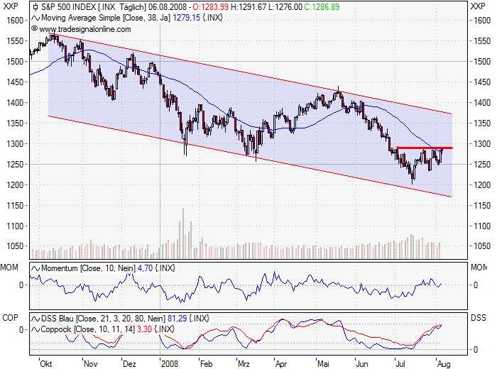 Das Bärengebrüll wird schon wieder lauter, 178811