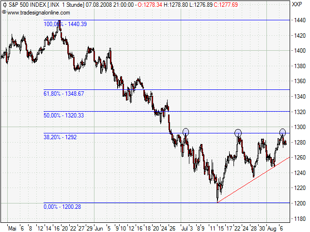 Das Bärengebrüll wird schon wieder lauter, 179011