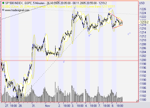 ► TTT-Team / Dienstag, 08.11.2005 19294