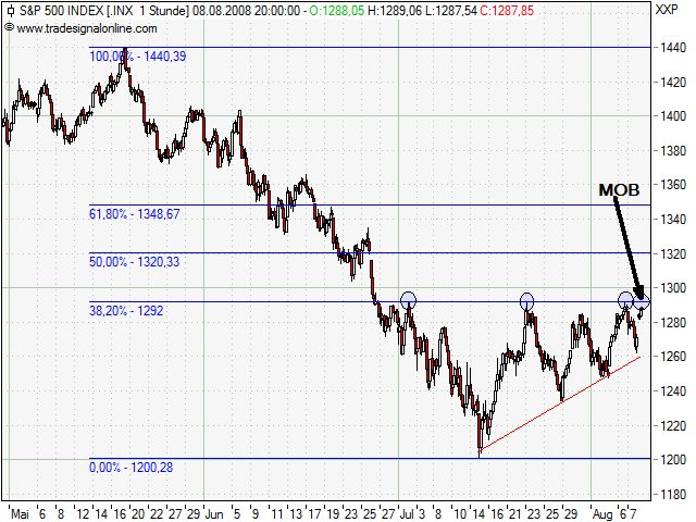 Das Bärengebrüll wird schon wieder lauter, 179211