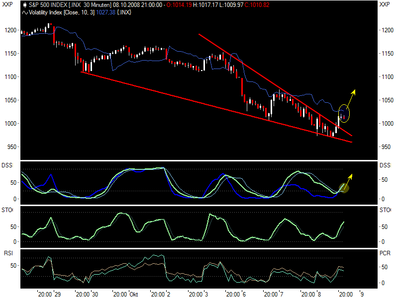 Die Bullen scharren gar nicht mit den Hufen, 191256
