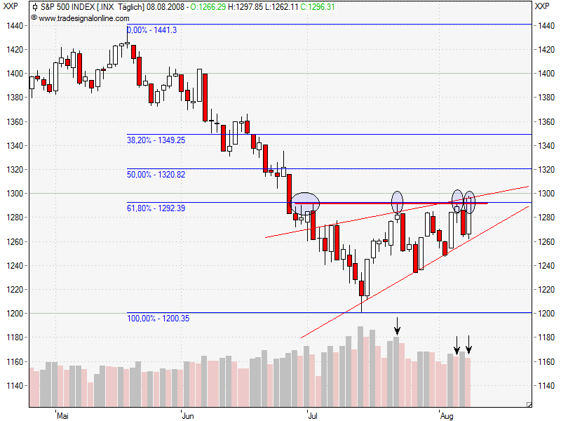 Das Bärengebrüll wird schon wieder lauter, 179281
