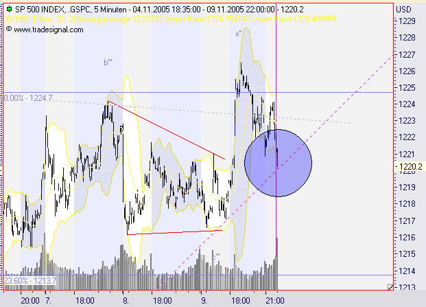 ► TTT-Team / Mittwoch, 09.11.2005 19411
