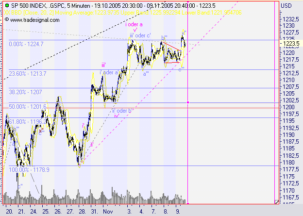 ► TTT-Team / Mittwoch, 09.11.2005 19406