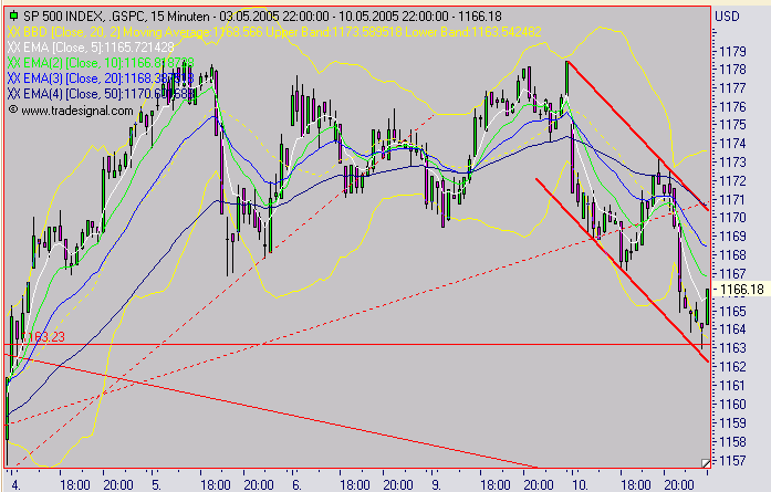 f-h Oni BW sb & Friends-TTT, Dienstach 10.05.05 8292