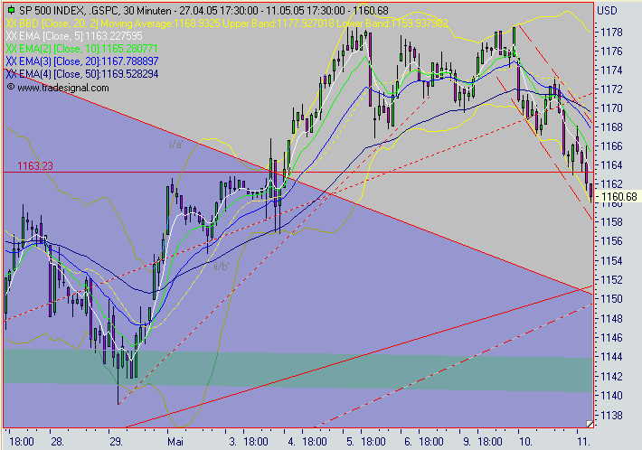 f-h Oni BW sb & Friends-TTT, Mittwoch 11.05.05 8333