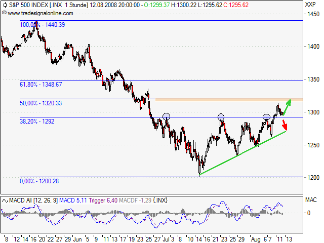 Das Bärengebrüll wird schon wieder lauter, 179761