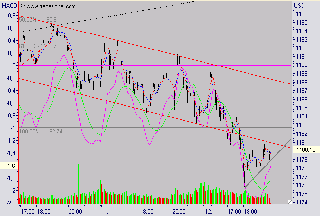 ► TTT-Team / Mittwoch, 12.10.2005 17358