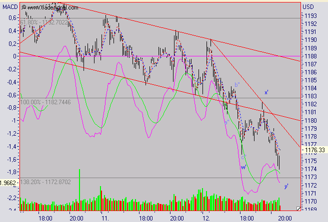 ► TTT-Team / Mittwoch, 12.10.2005 17362