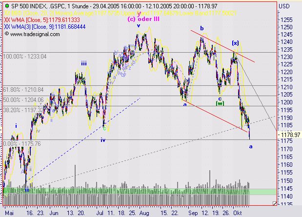 ► TTT-Team / Mittwoch, 12.10.2005 17357