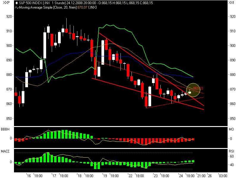 Die Bullengruppe 207395