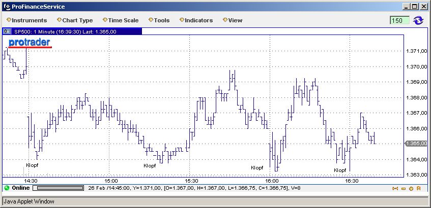 Das Bärengebrüll wird schon wieder lauter, 150694