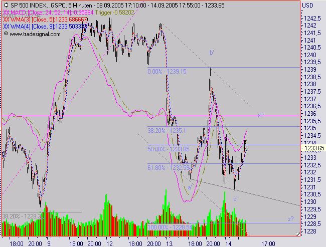 ► TTT-Team / Mittwoch, 14.09.2005 15464