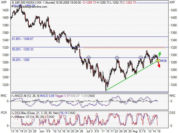 Das Bärengebrüll wird schon wieder lauter, 180836