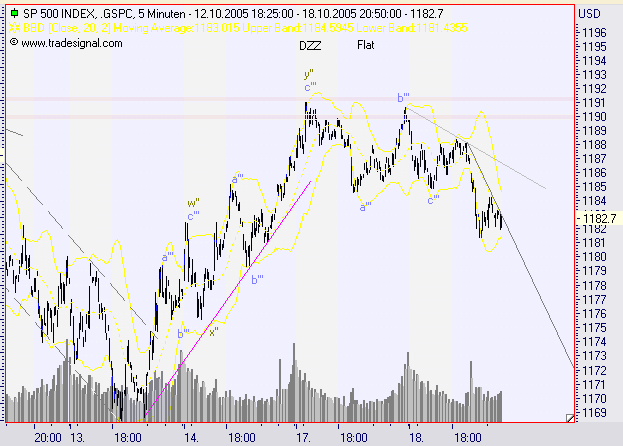► TTT-Team / Dienstag, 18.10.2005 17809