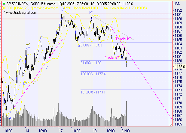 ► TTT-Team / Dienstag, 18.10.2005 17815