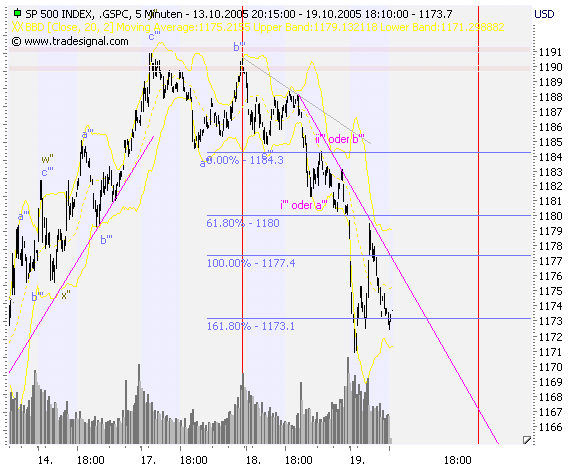 ► TTT-Team / Mittwoch, 19.10.2005 17858