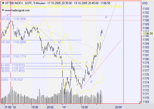 ► TTT-Team / Mittwoch, 19.10.2005 17870