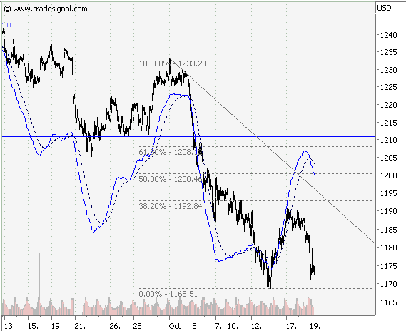 ► TTT-Team / Mittwoch, 19.10.2005 17859