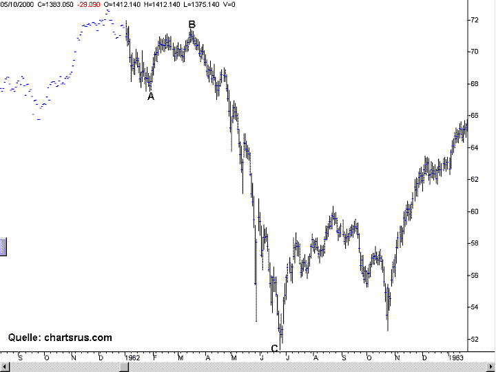 Der USA Bären-Thread 170465