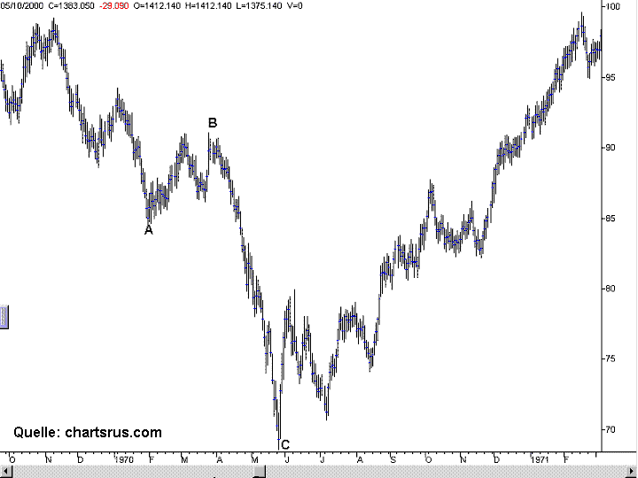 Der USA Bären-Thread 170466