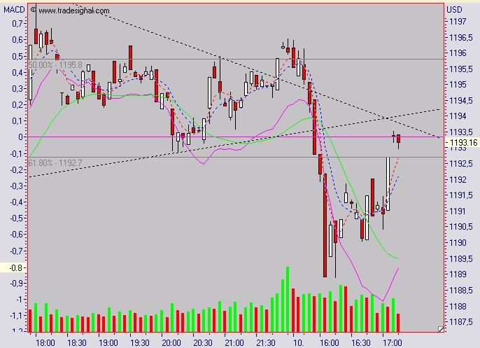 ► TTT-Team / Montag, 10.10.2005 17149