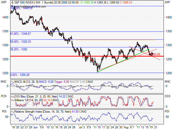 Das Bärengebrüll wird schon wieder lauter, 181313