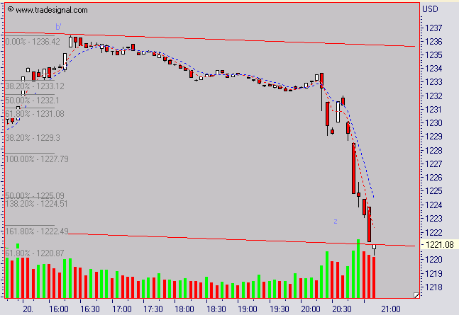 ► TTT-Team / Dienstag, 20.09.2005 15863