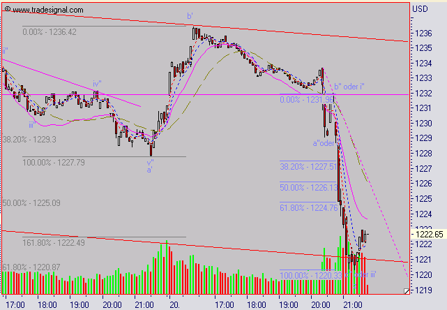 ► TTT-Team / Dienstag, 20.09.2005 15868