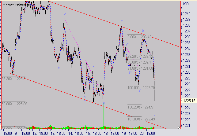 ► TTT-Team / Dienstag, 20.09.2005 15862