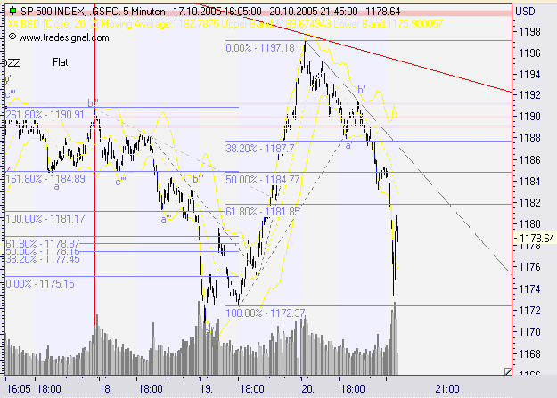 ► TTT-Team / Donnerstag, 20.10.2005 17964