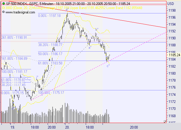 ► TTT-Team / Donnerstag, 20.10.2005 17957