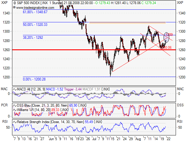 Die Bullen scharren gar nicht mit den Hufen, 181545