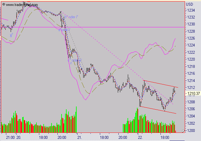 ► TTT-Team / Donnerstag, 22.09.2005 15961