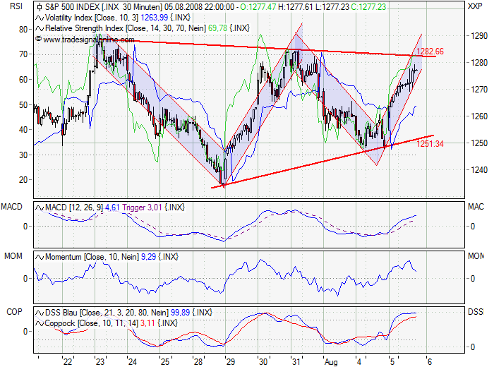 Das Bärengebrüll wird schon wieder lauter, 178582