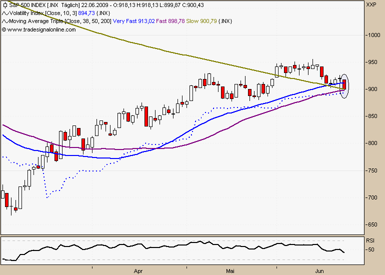 Quo Vadis Dax 2009 240354