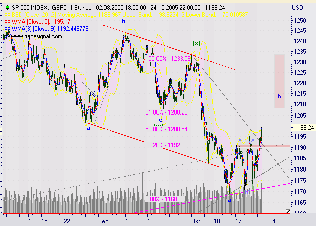 ► TTT-Team / Dienstag, 25.10.2005 18182