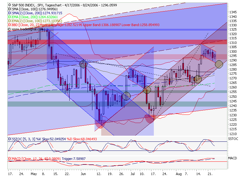 USA-Trading-Thread 53627
