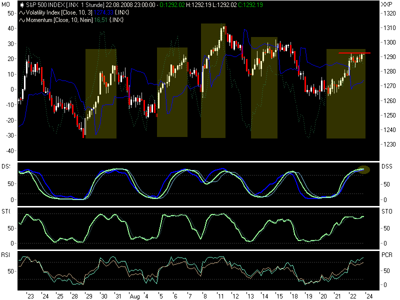 Die Bullen scharren gar nicht mit den Hufen, 182121