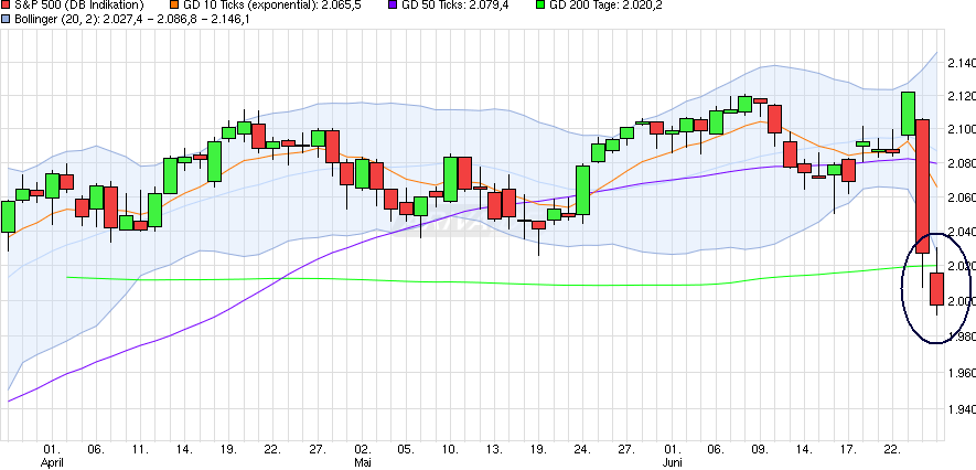 Kraft Foods - ChartTec 923364
