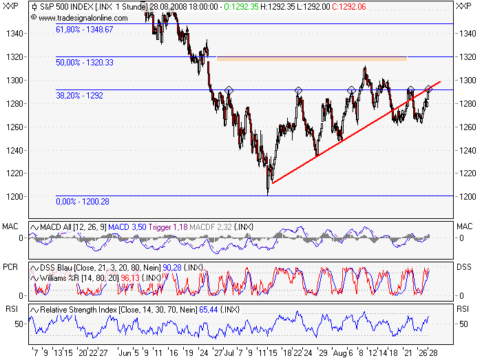 Die Bullen scharren gar nicht mit den Hufen, 182991