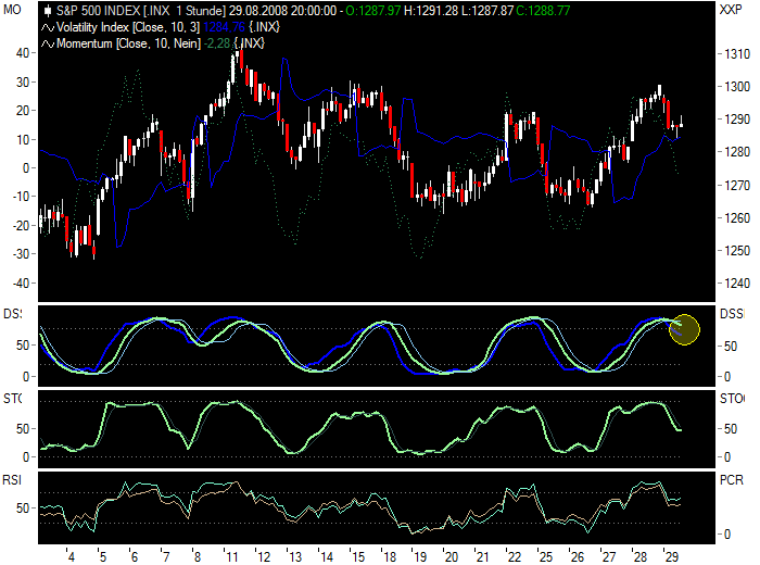 Die Bullen scharren gar nicht mit den Hufen, 183274