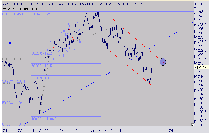 ► TTT-Team / Montag, 29.08.2005 14455