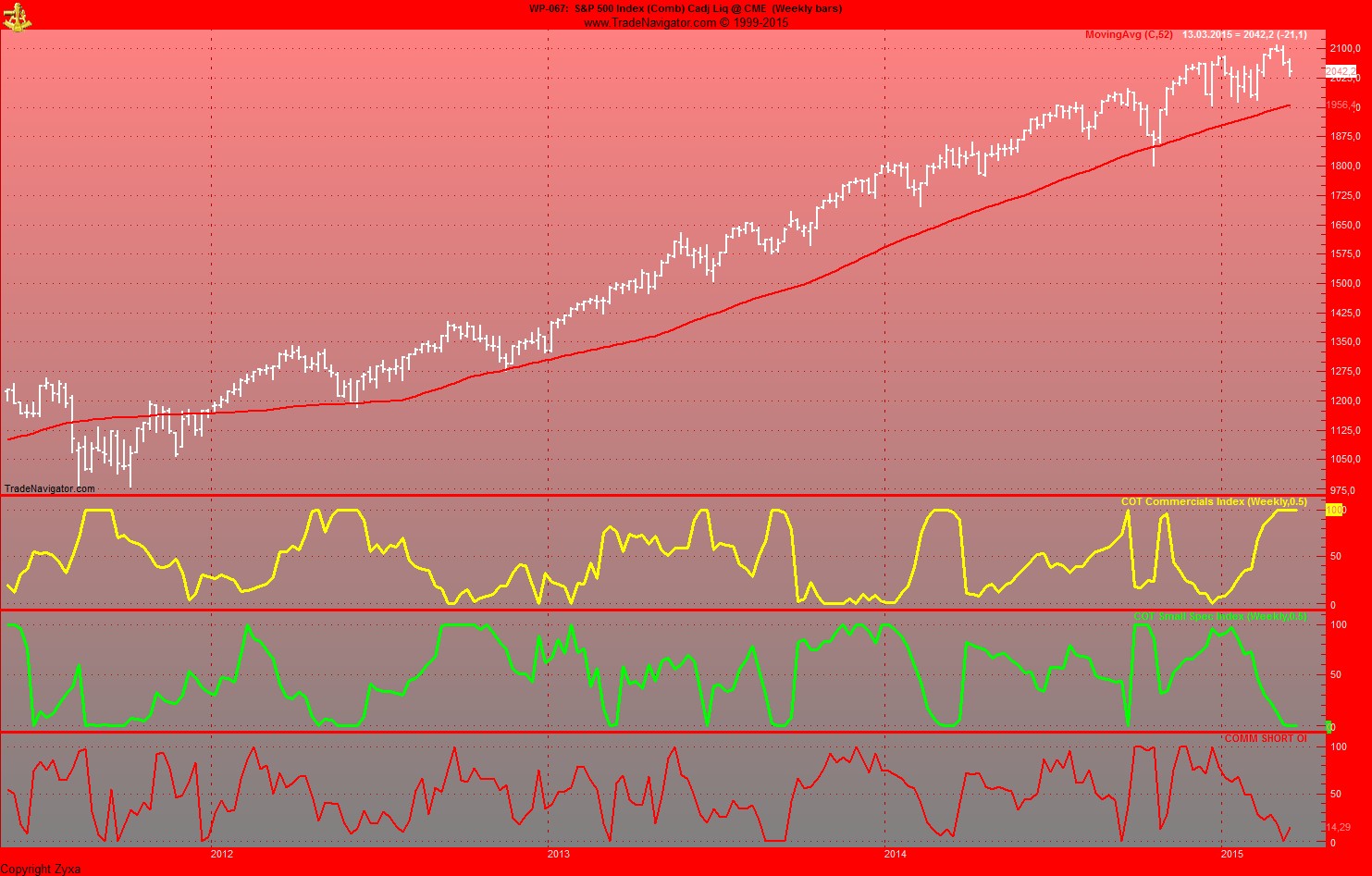 Gold traden - long bzw. short 809747