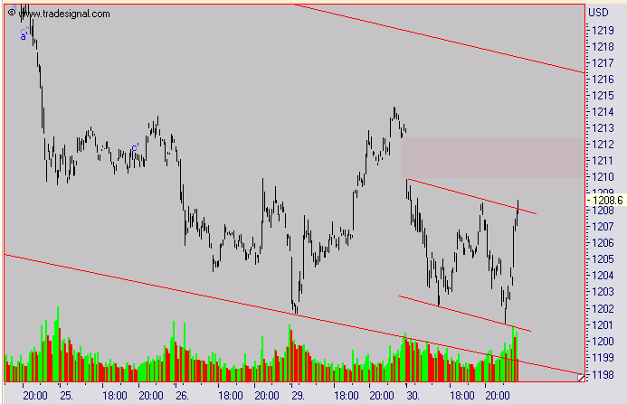 ► TTT-Team / Dienstag, den 30.08.2005 14506