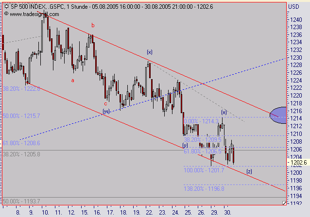 ► TTT-Team / Dienstag, den 30.08.2005 14501